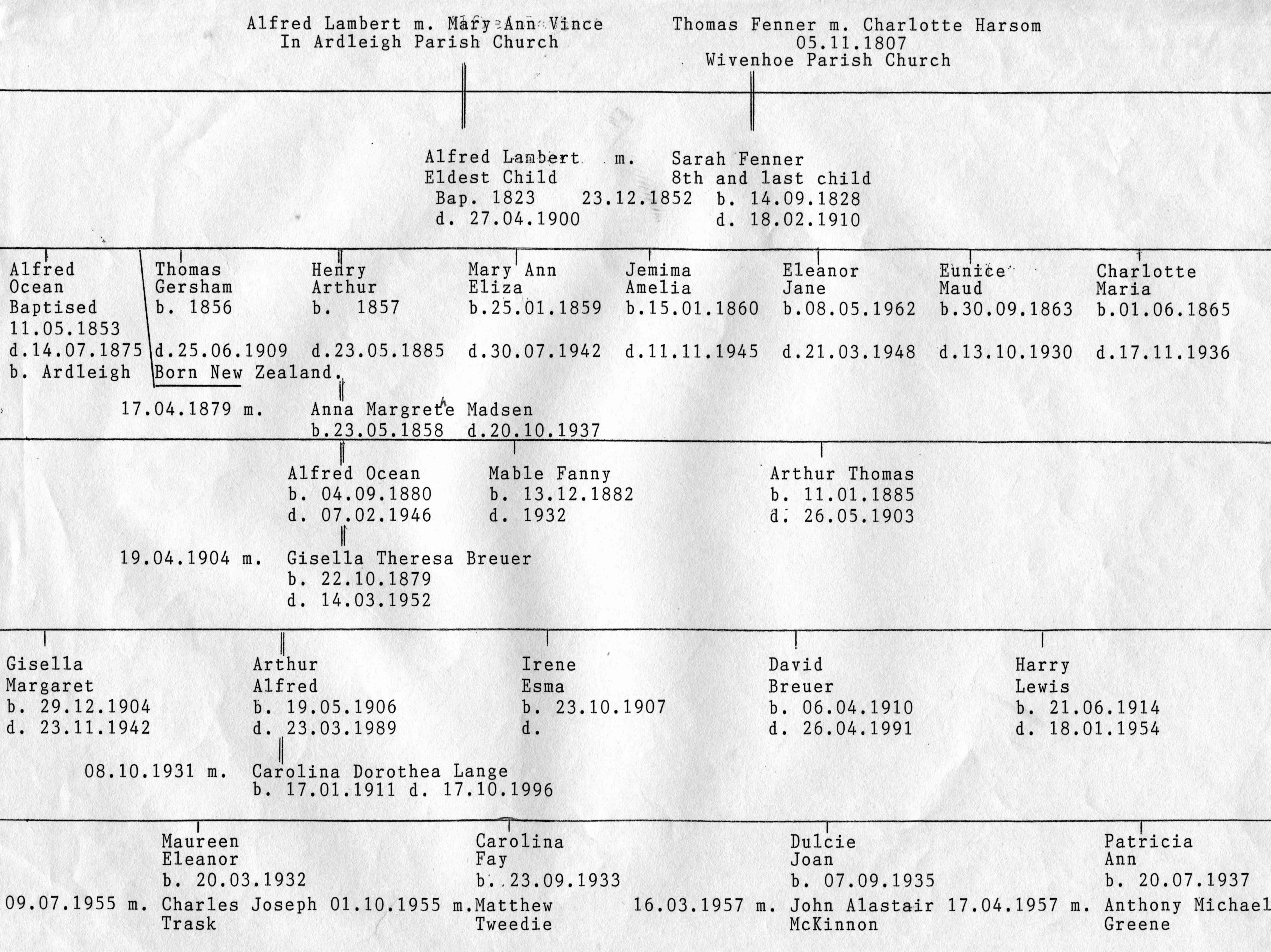 Family Tree Hawke s Bay Knowledge Bank