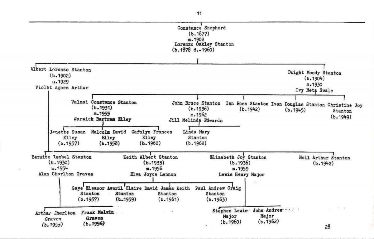 Descendants of John & Sarah Shepherd : Hawke's Bay Knowledge Bank